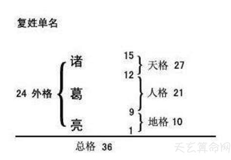 名字的意義|姓名的重要性和意義在哪兒？